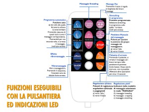 funzioni telecomando poltrona relax massaggiante